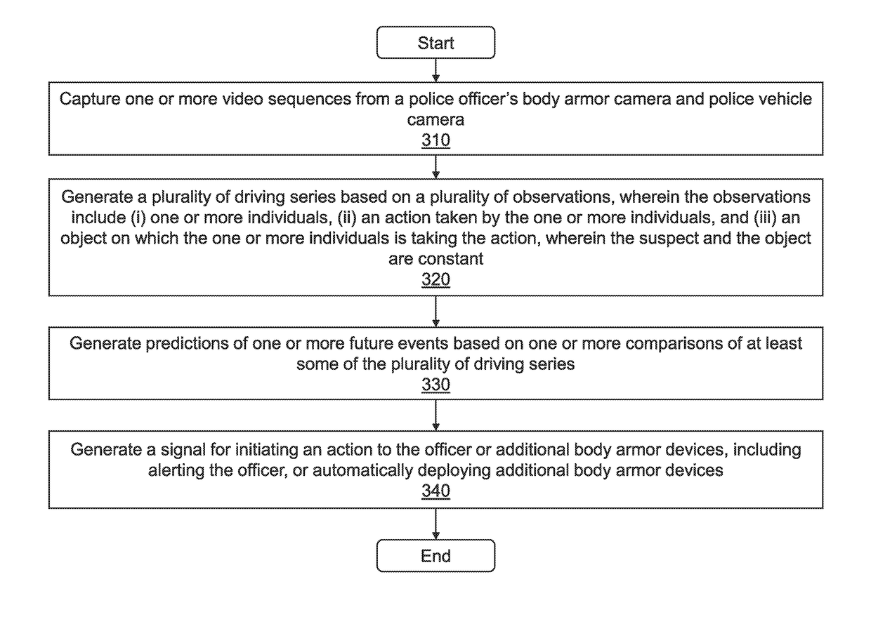 Video system using dual stage attention based recurrent neural network for future event prediction