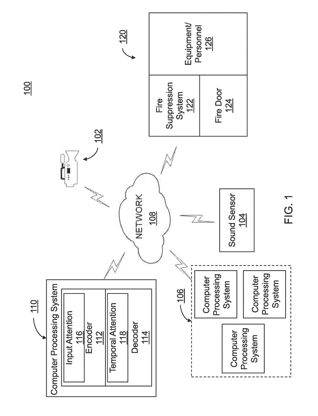 Video system using dual stage attention based recurrent neural network for future event prediction