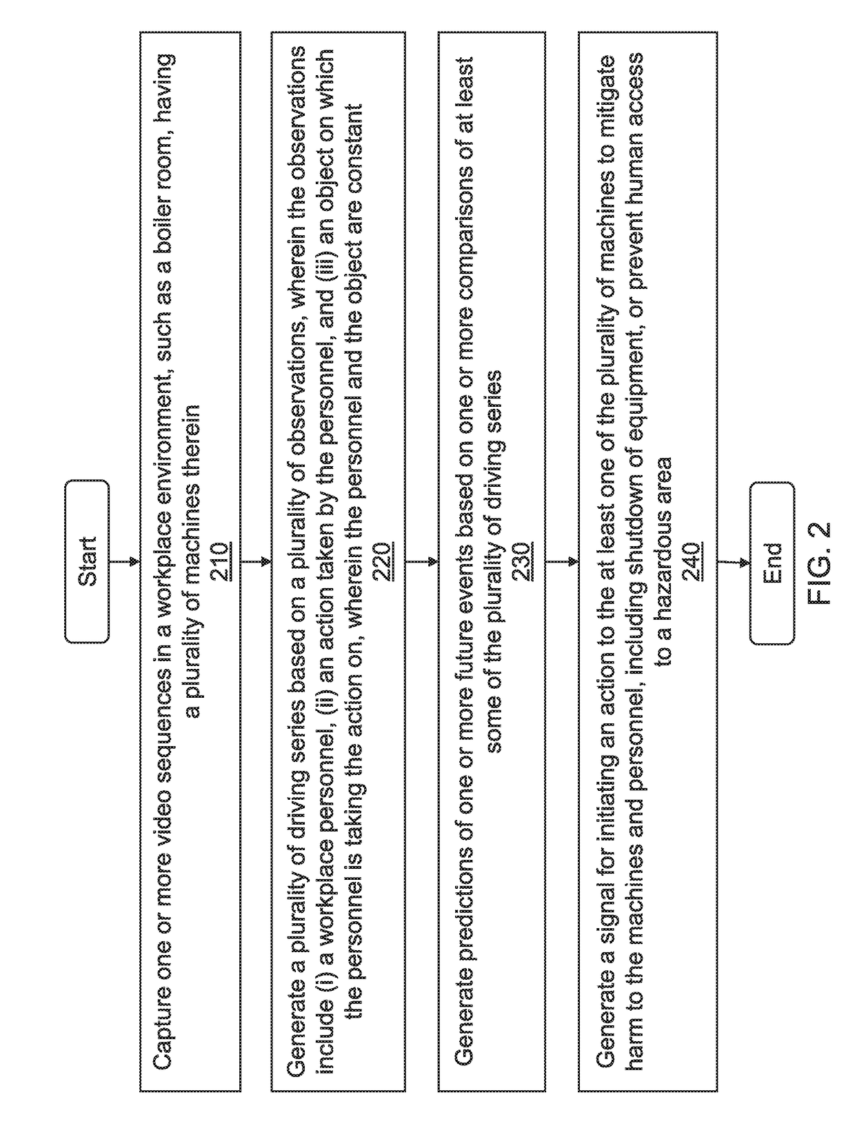 Video system using dual stage attention based recurrent neural network for future event prediction