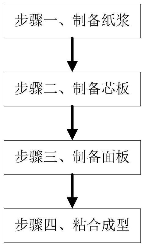 Manufacturing method of multi-layer corrugated board