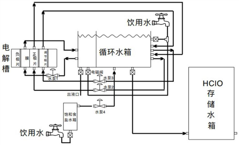 Generator and method for continuously generating slightly acidic hypochlorous acid