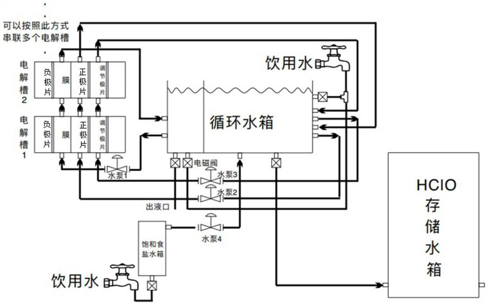 Generator and method for continuously generating slightly acidic hypochlorous acid