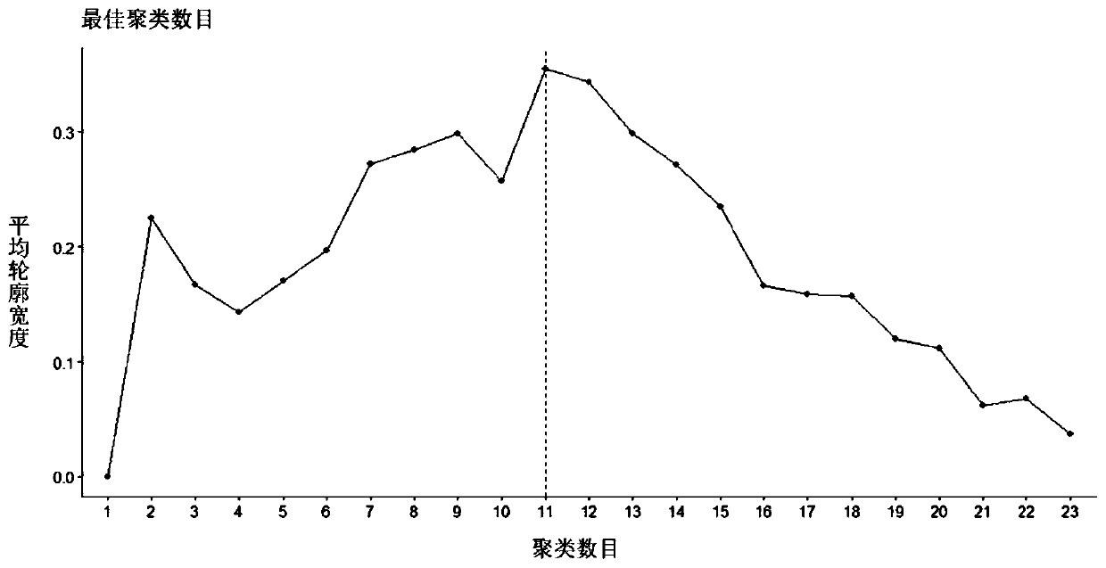 Method for mining illegal accident corresponding relation based on LLE and K-means method