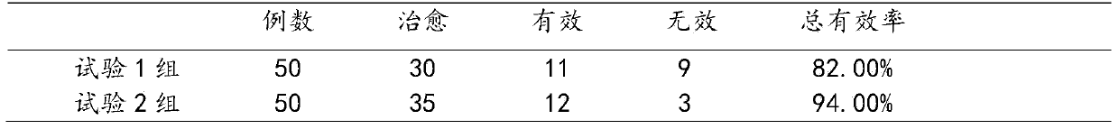 Traditional Chinese medicine composition for treating functional uterine bleeding, and preparation method thereof