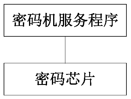 Certificate issuing method and system