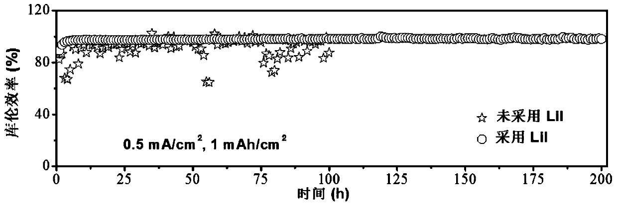 Electrolyte for inhibiting growth of lithium dendrites and lithium battery