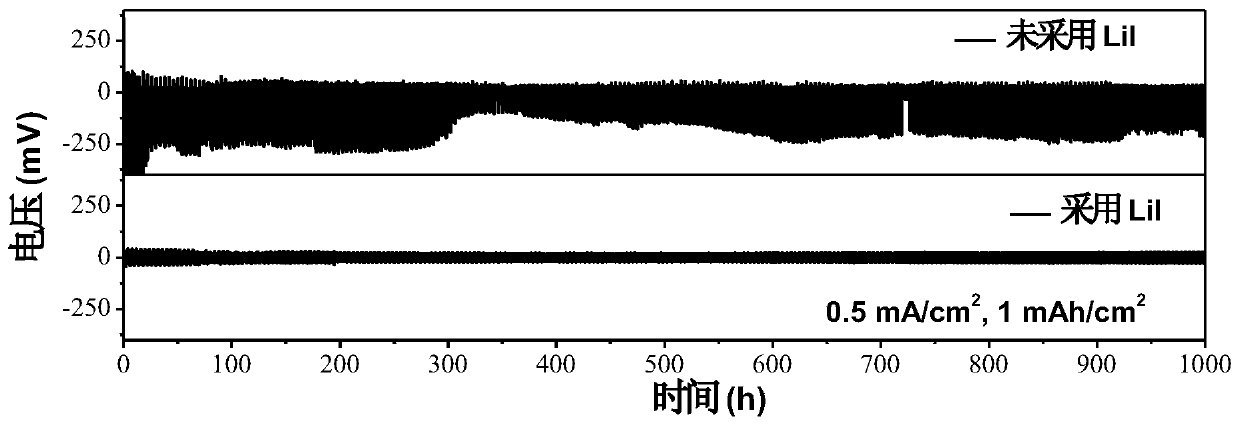 Electrolyte for inhibiting growth of lithium dendrites and lithium battery