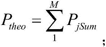 New energy template machine addressing method and system based on chaotic genetic algorithm