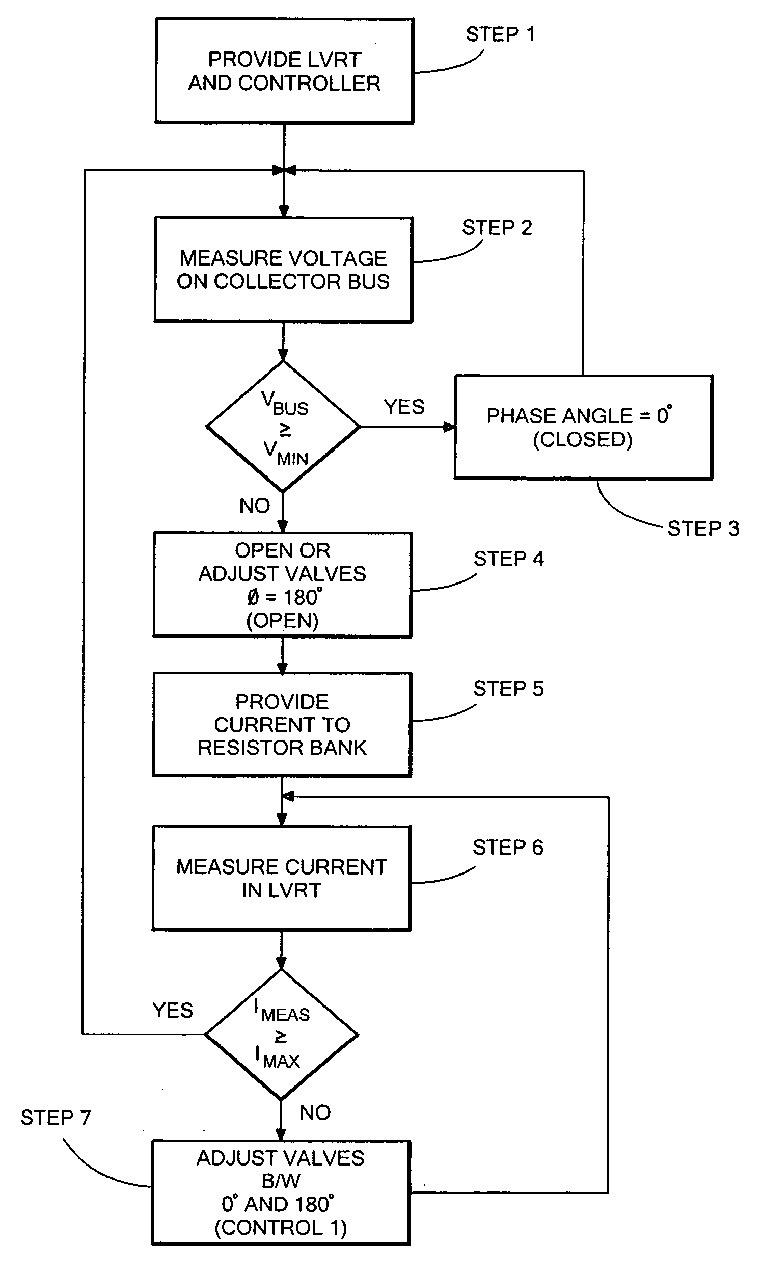 Device, system, and method for providing a low-voltage fault ride-through for a wind generator farm