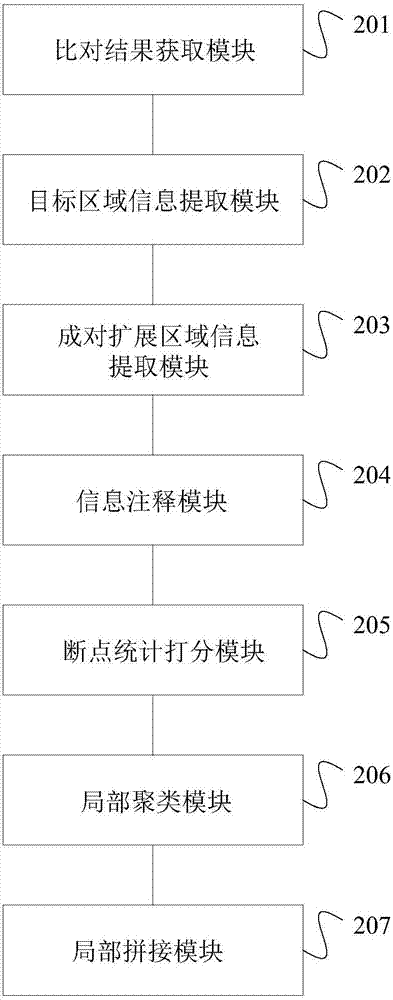 Method and device for detecting gene fusion of target areas and storage medium