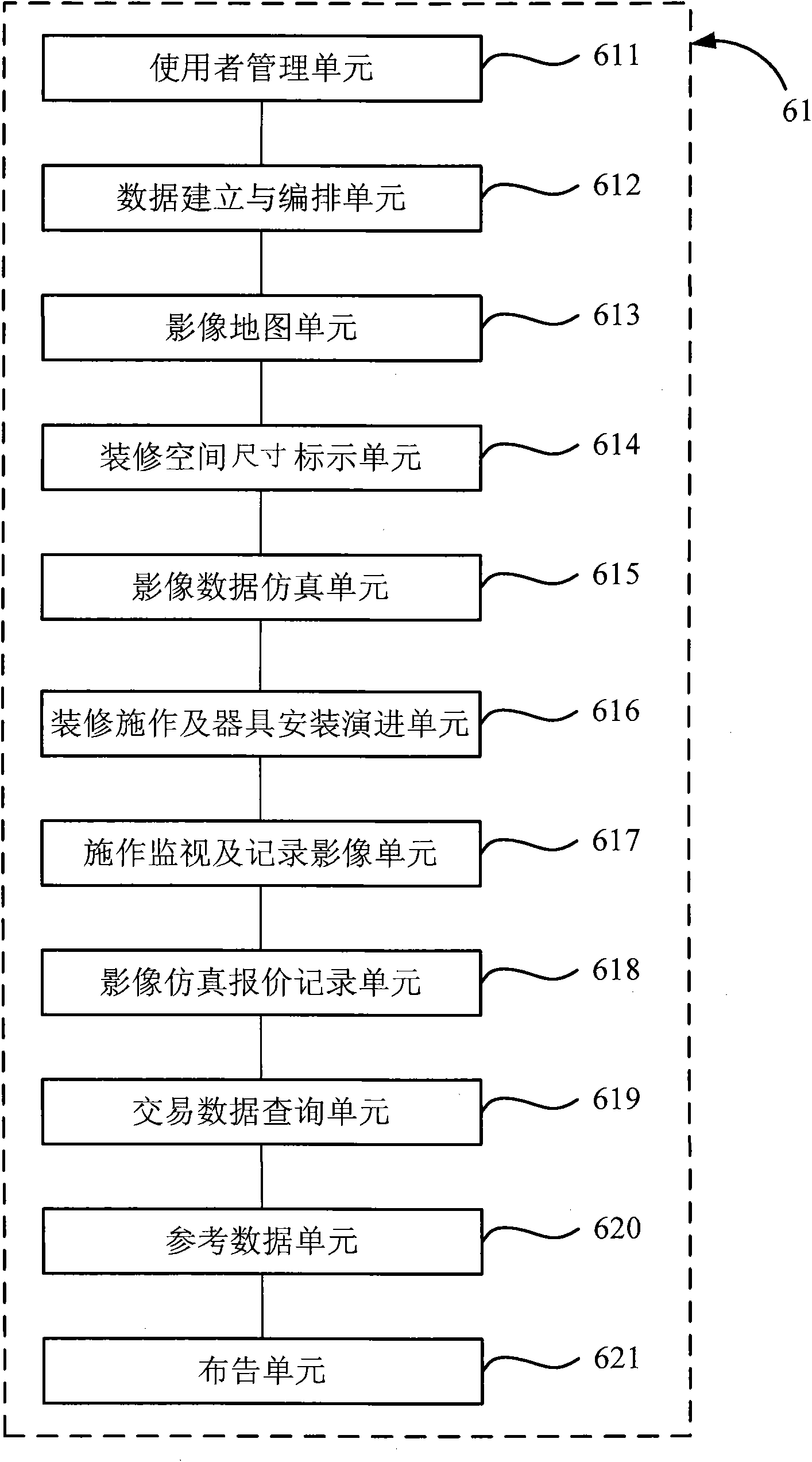 Electronic commerce system for establishing house decoration and related appliance purchase