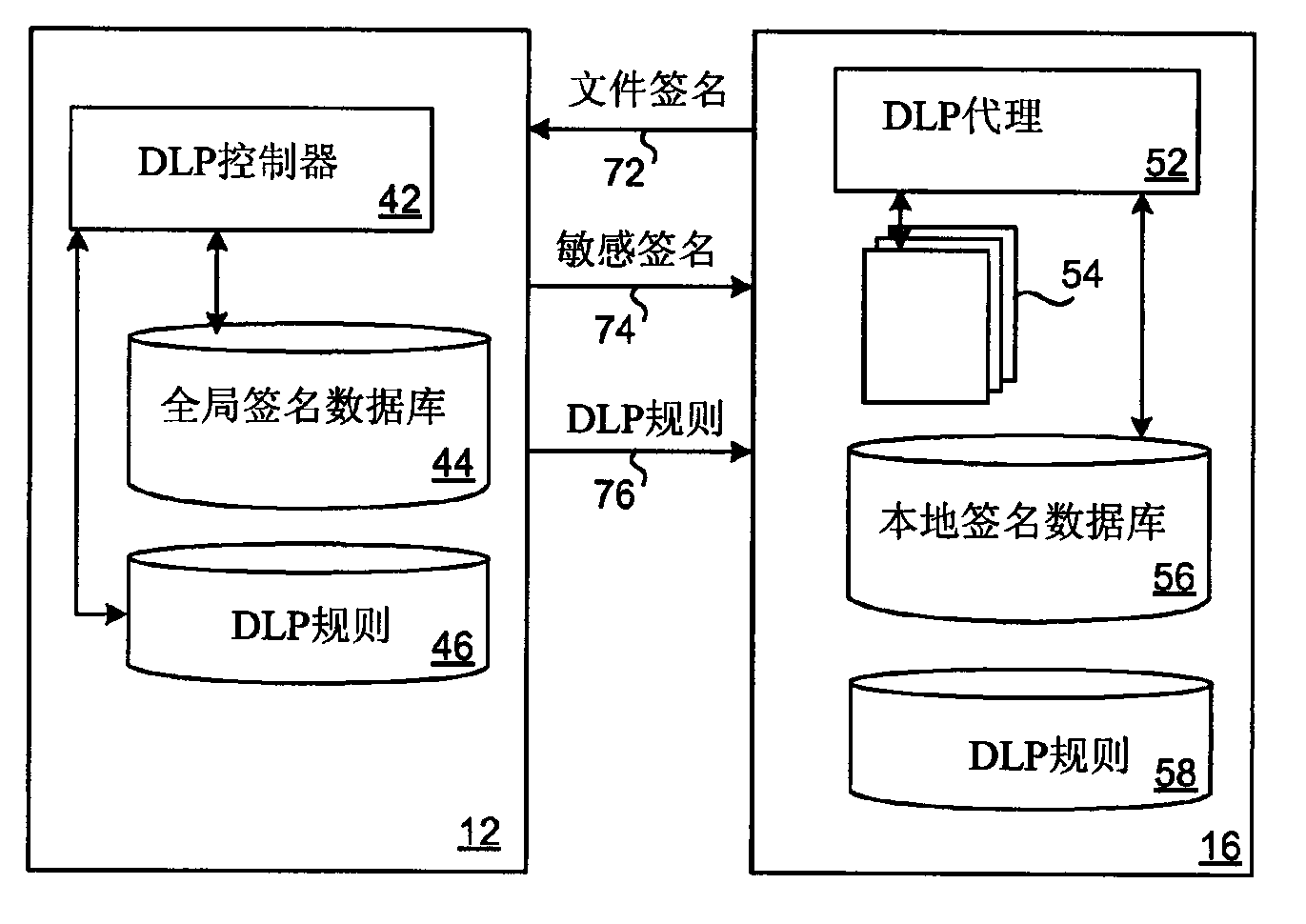 Protection of confidential resource data