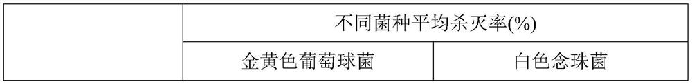 Dustproof, antibacterial and anti-virus coating as well as preparation method and application thereof