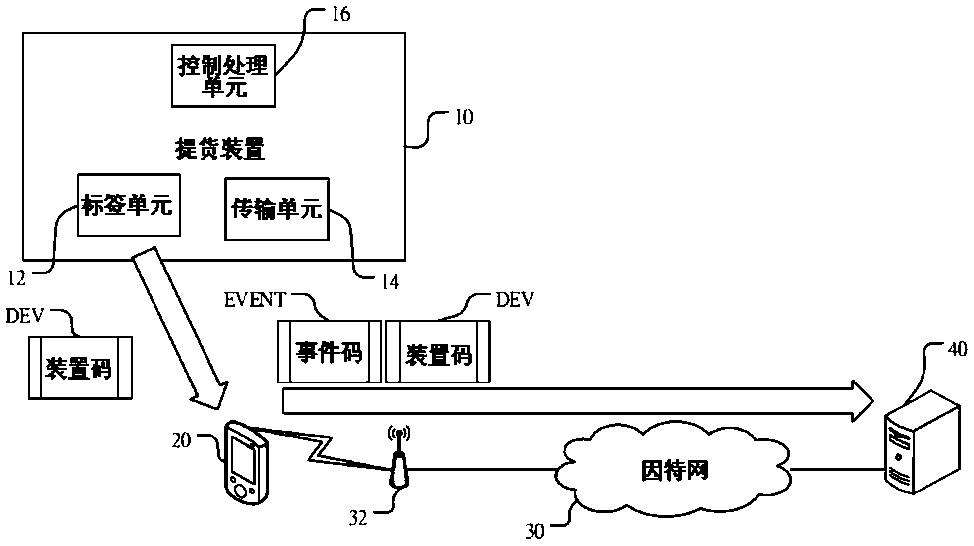 Delivery method with automatic certification