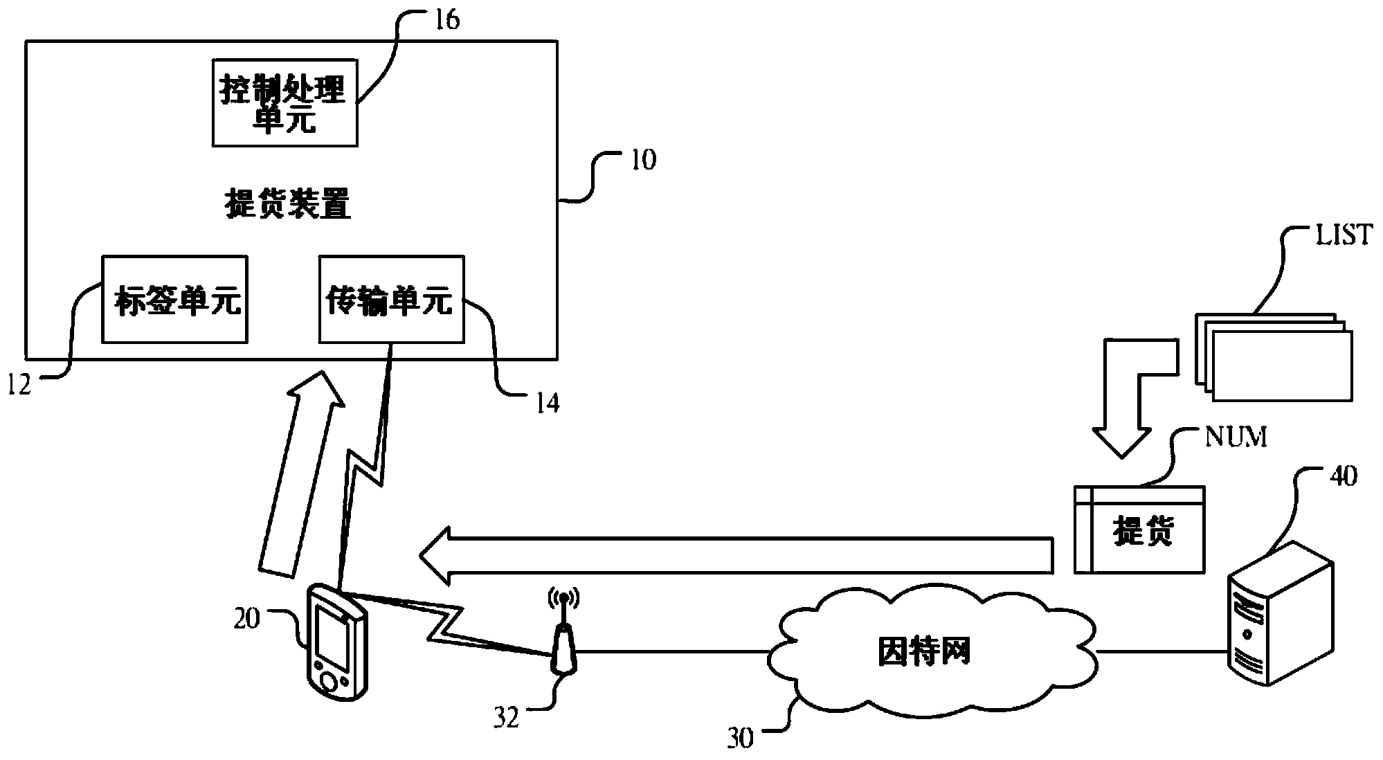 Delivery method with automatic certification