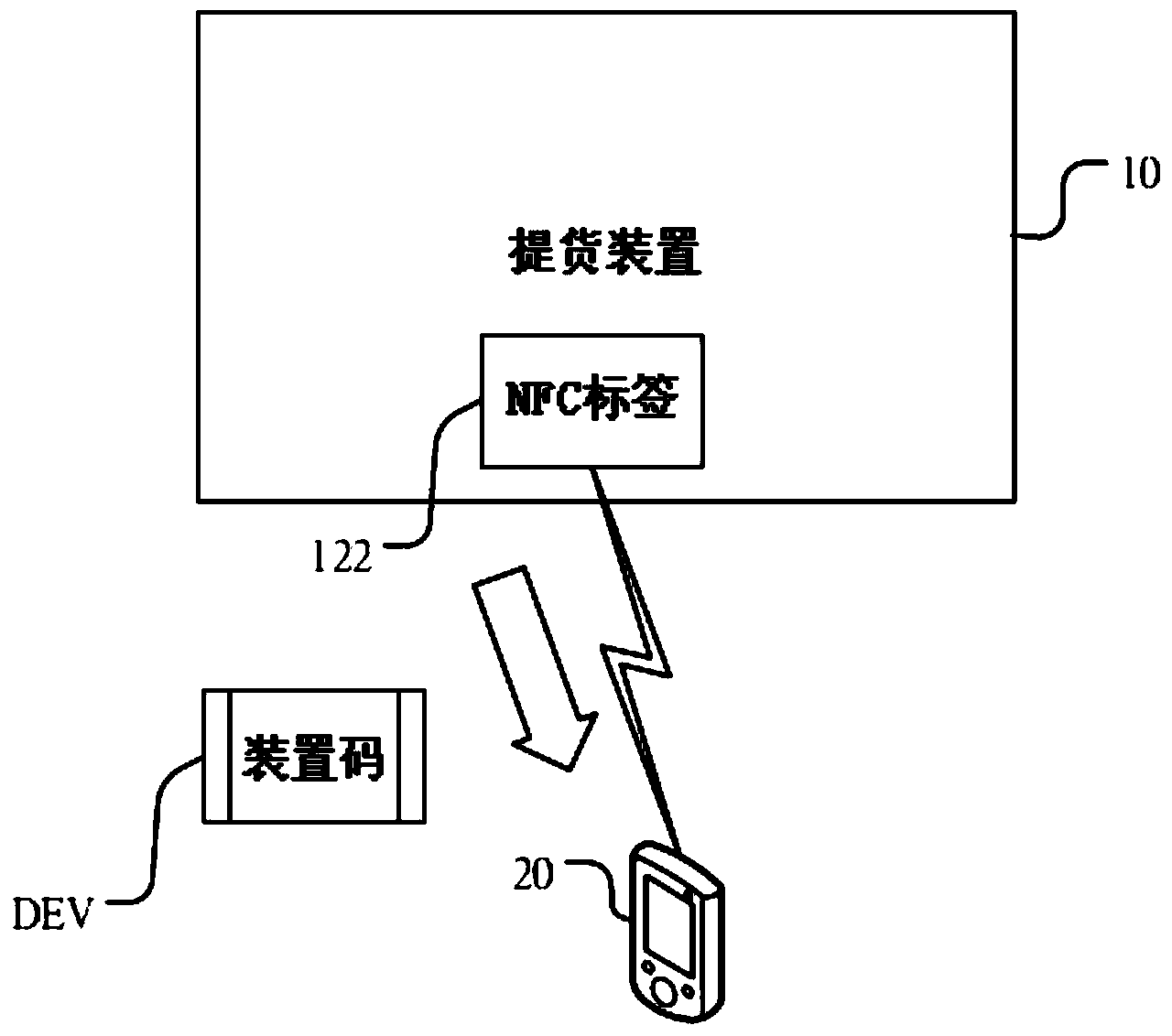 Delivery method with automatic certification