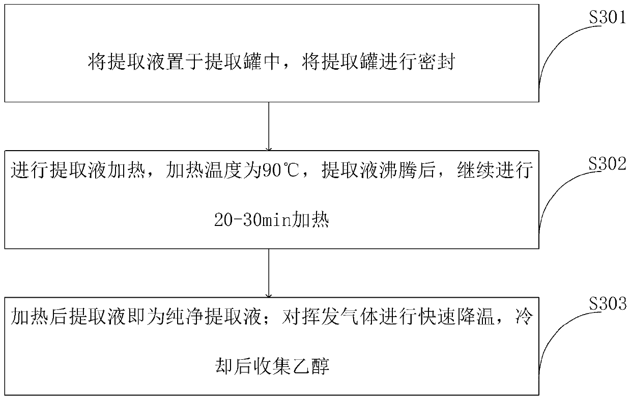 Tibetan medicine composition in preparation of drug for treating fractures