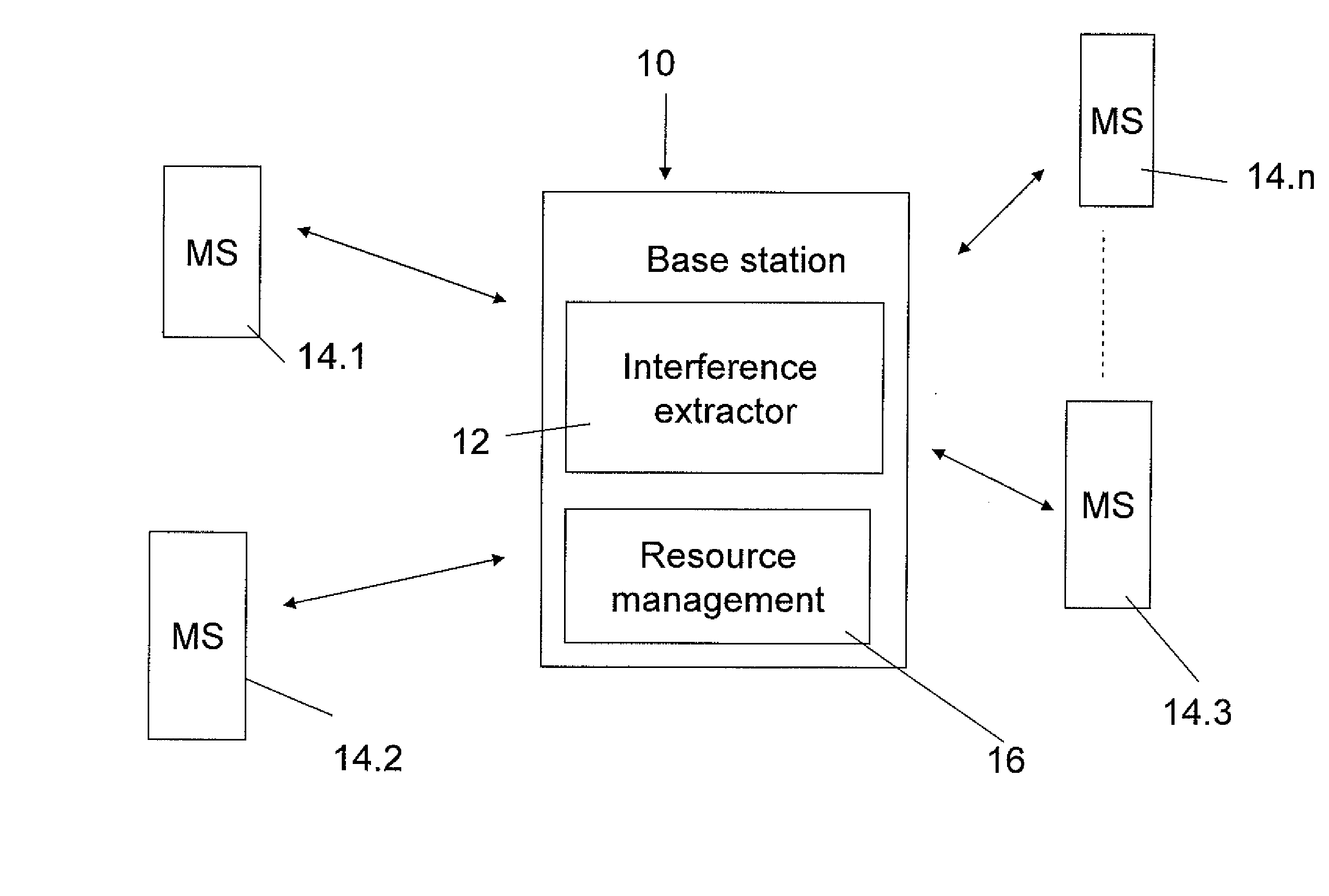 Uplink resource control