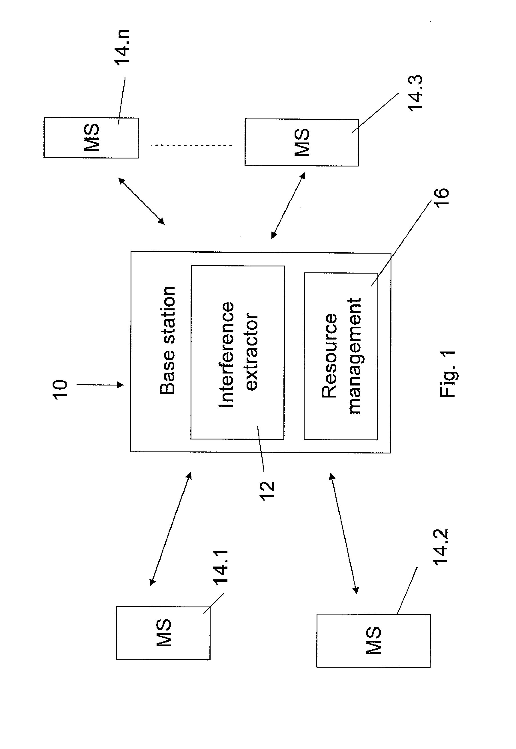 Uplink resource control