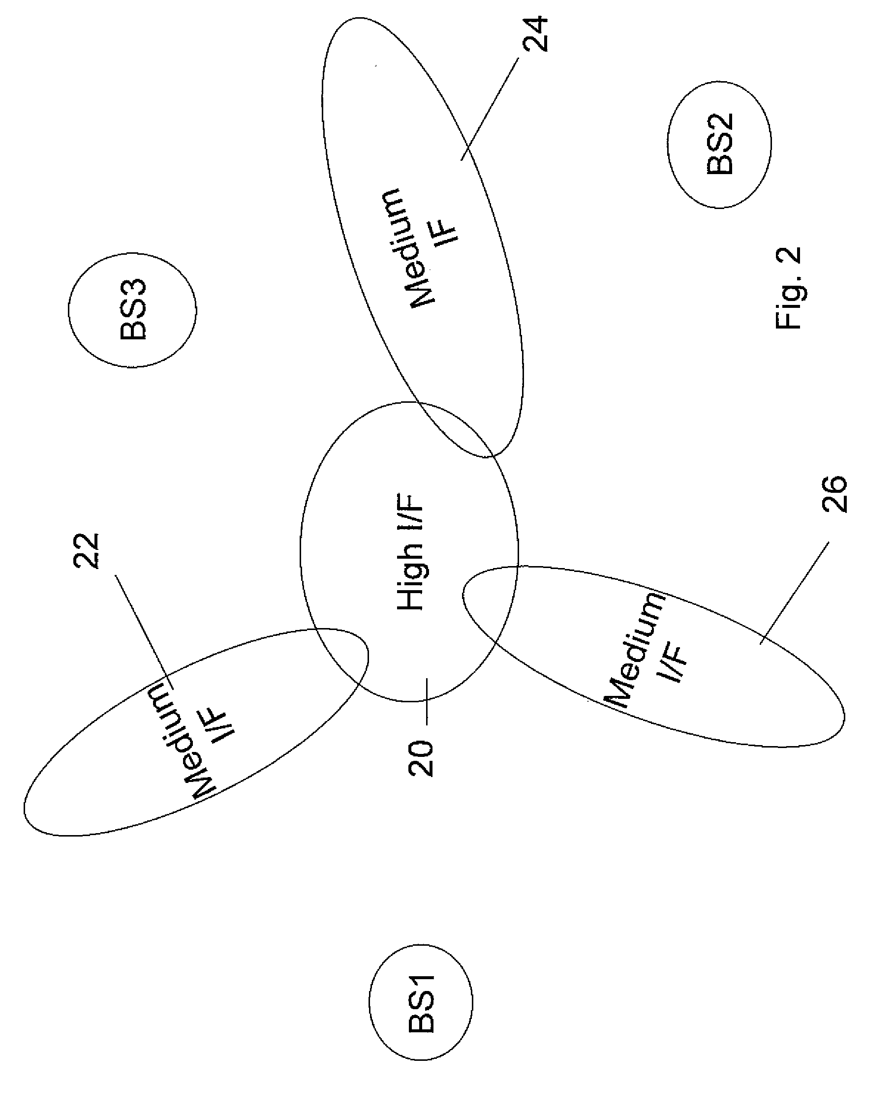 Uplink resource control