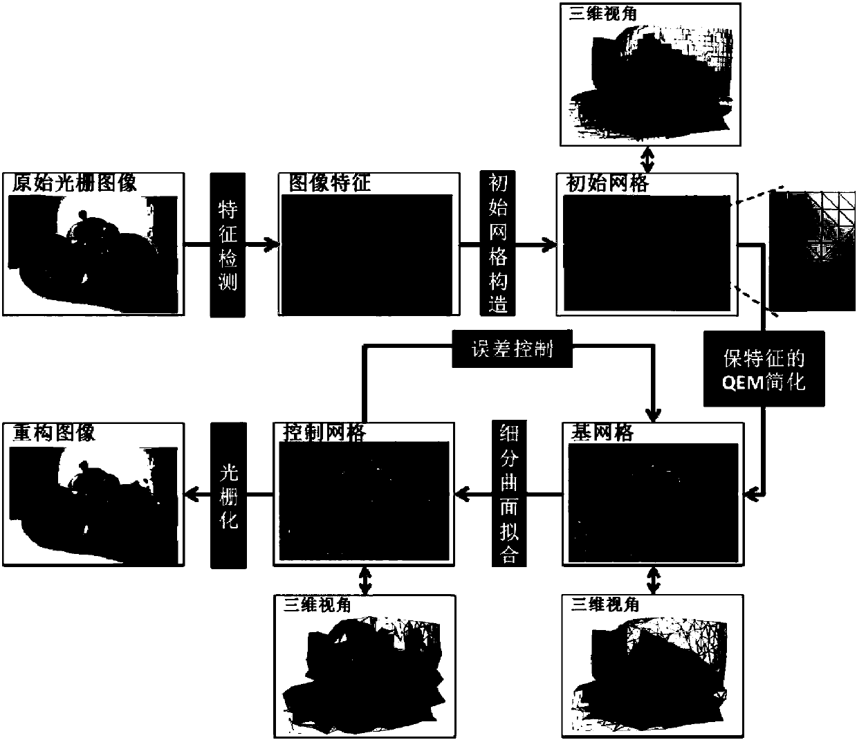 Error-controllable subdivision surface image vectorization method