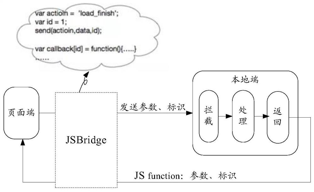 Data transmission method, device, terminal equipment and storage medium