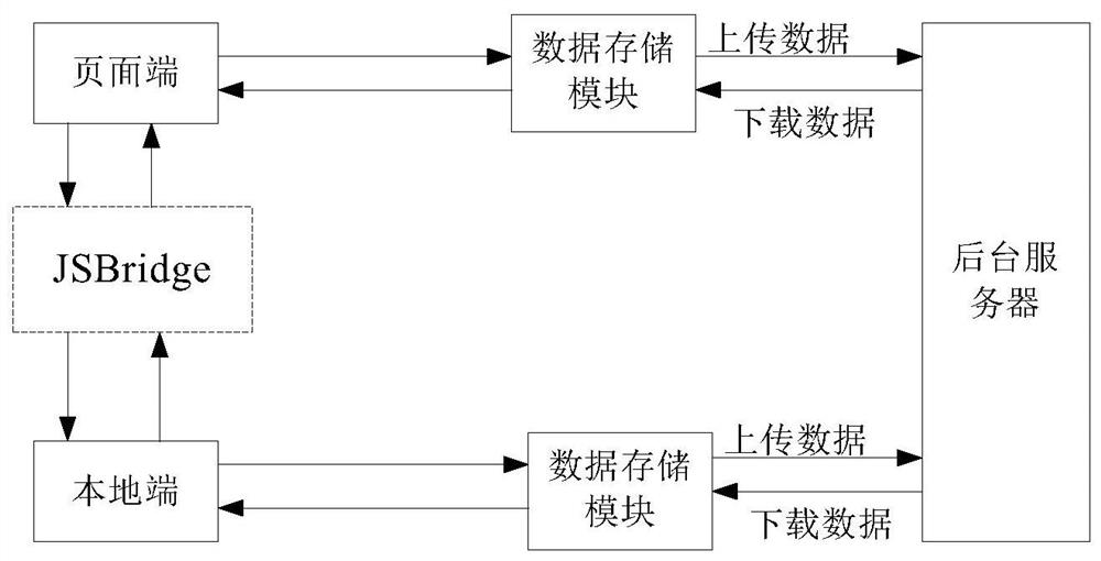 Data transmission method, device, terminal equipment and storage medium