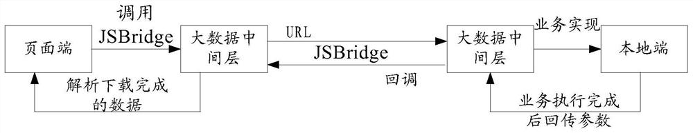 Data transmission method, device, terminal equipment and storage medium