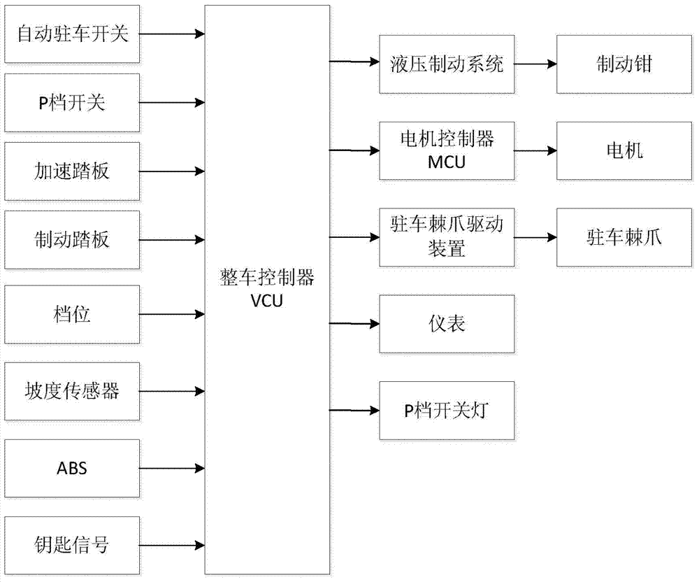 Pure electric vehicle automatic parking control method