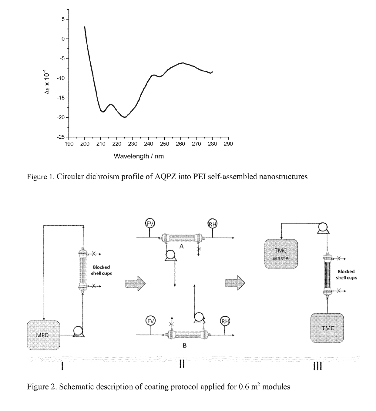 Self-assembled nanostructures and separation membranes comprising aquaporin water channels and methods of making and using them