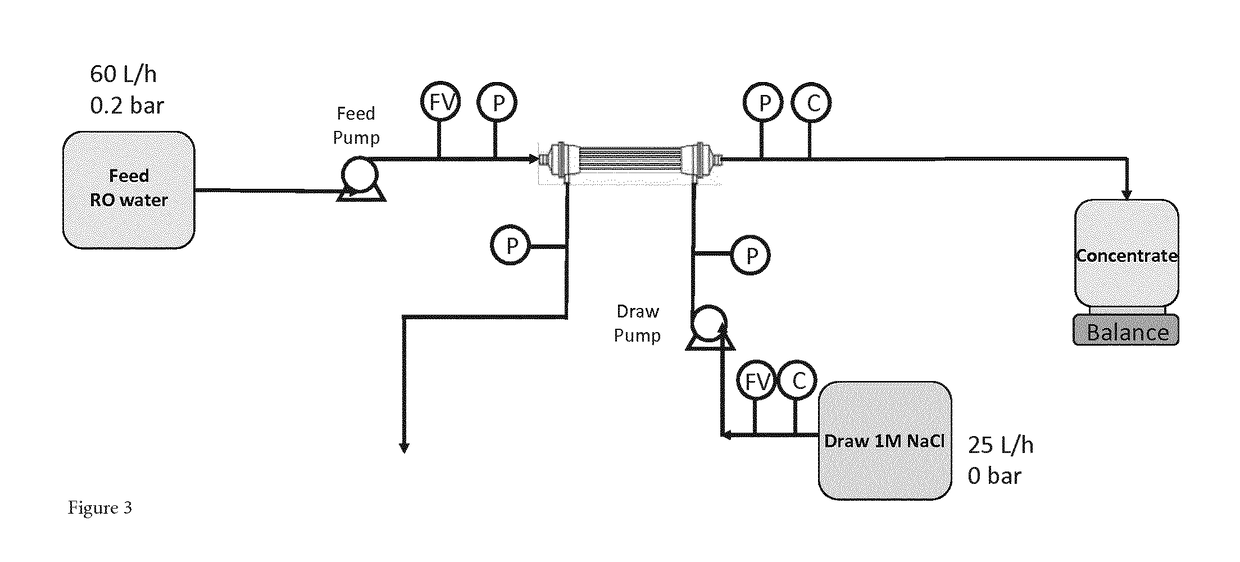 Self-assembled nanostructures and separation membranes comprising aquaporin water channels and methods of making and using them