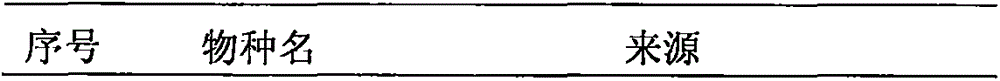 Method of acquiring rDNA ITS2 sequence for identification of dendrobium candidum