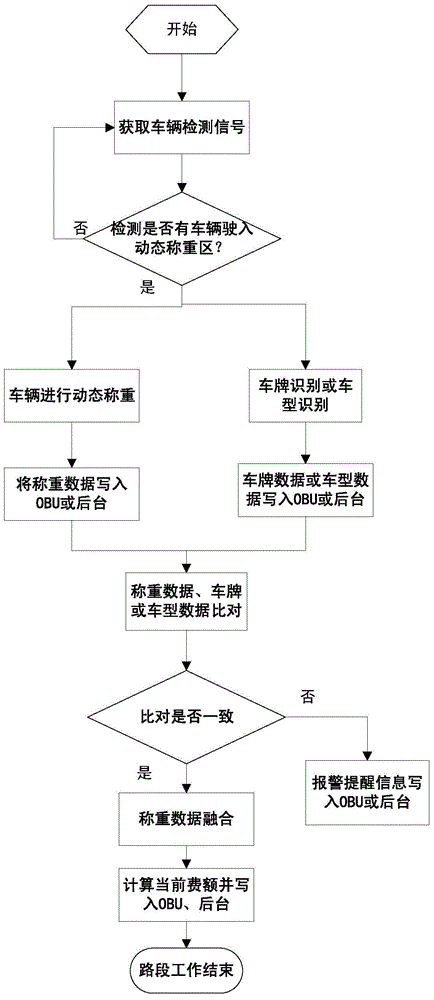 System and method for preventing vehicle fee avoidance and evasion