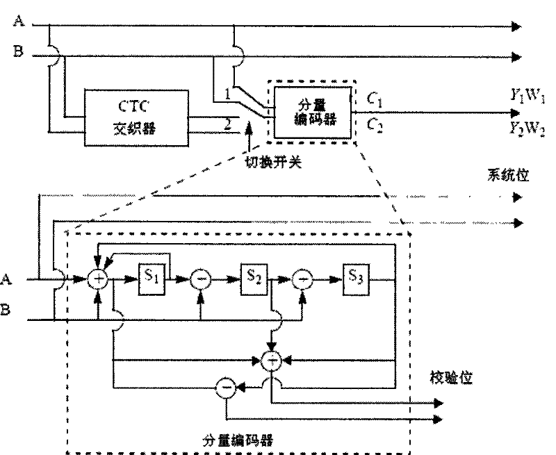 Apparatus for encoding Turbo code and method thereof