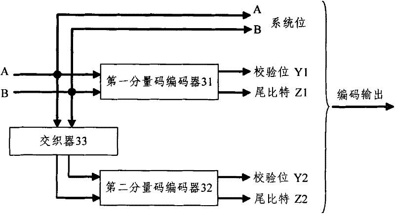 Apparatus for encoding Turbo code and method thereof