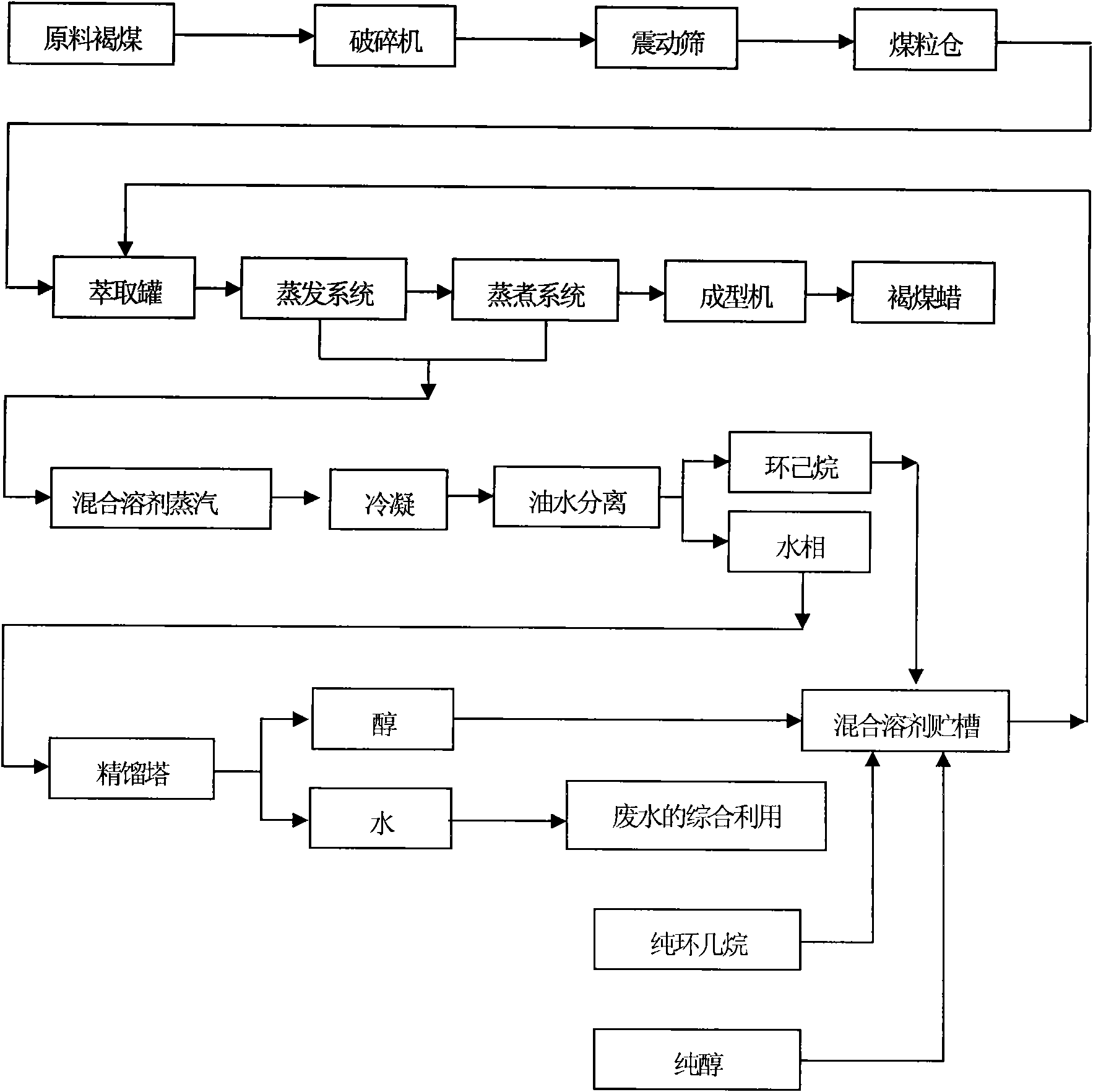 Production process of montan wax