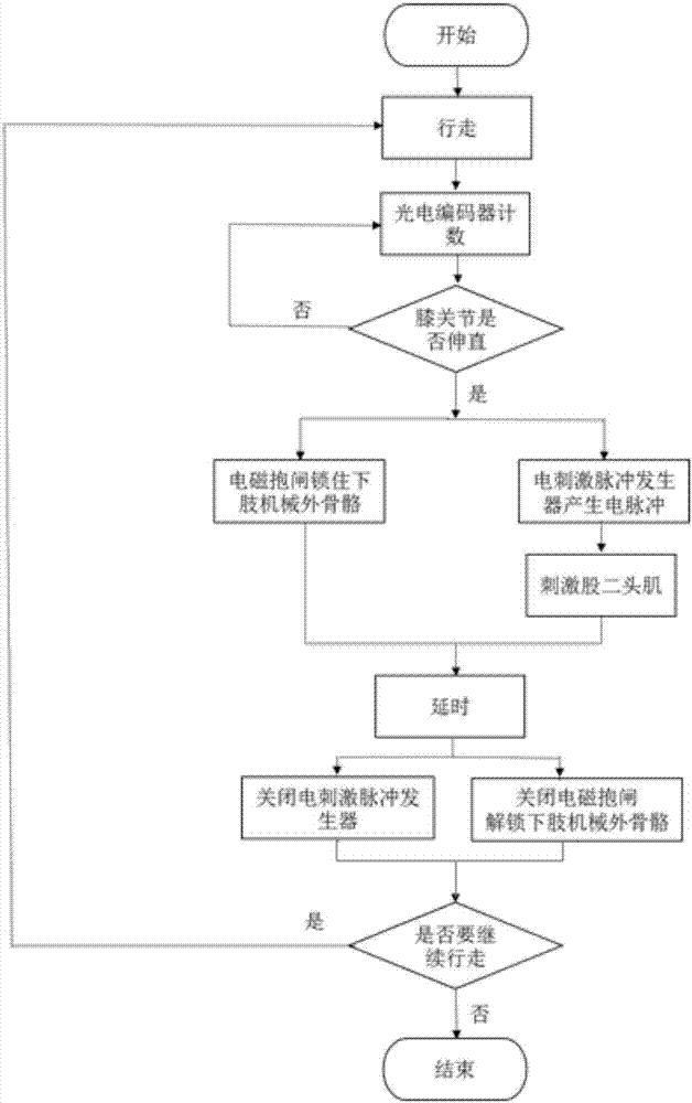 Hemiplegic patient walking training hyperextension prevention method and device