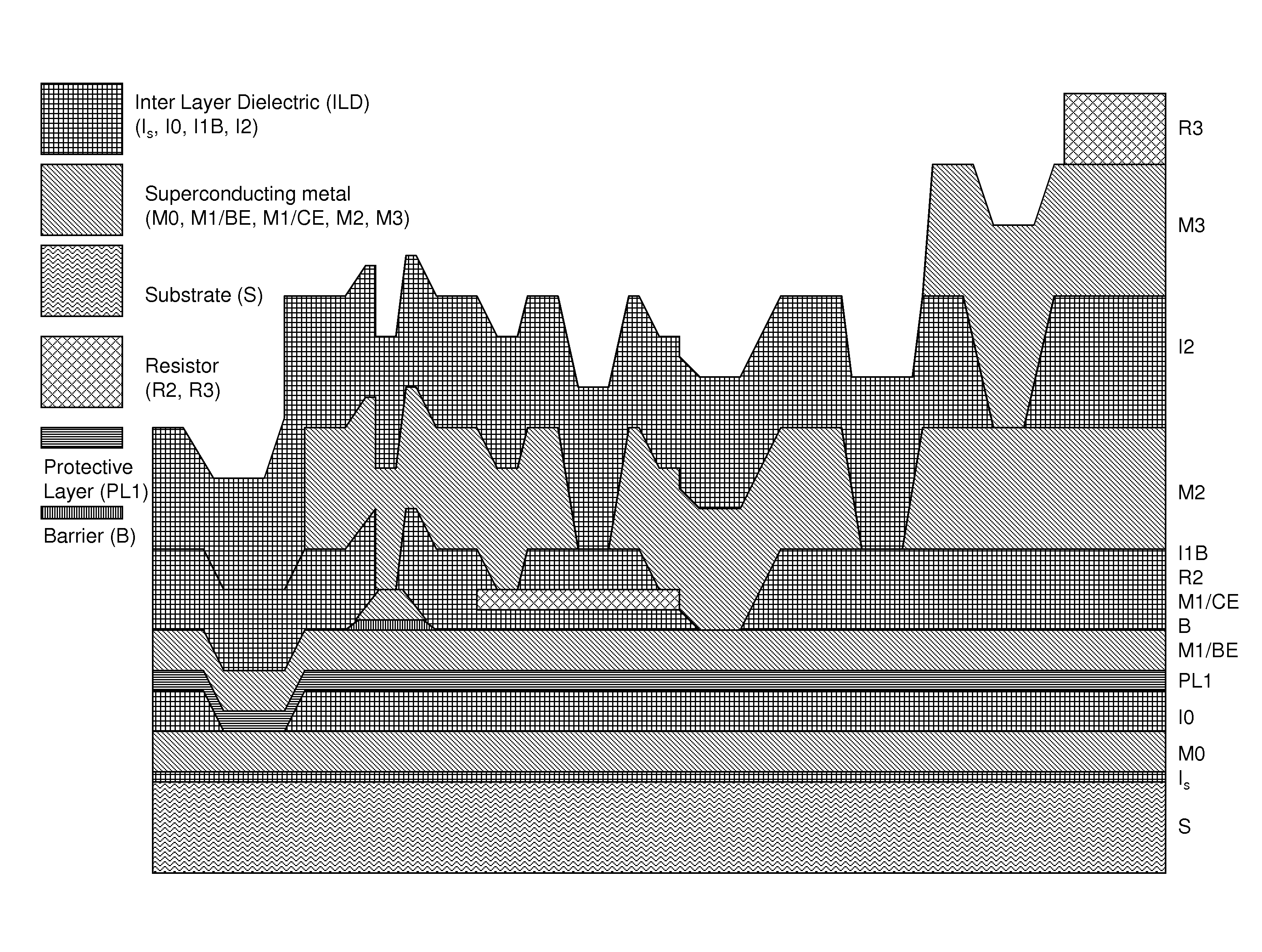 System and method for providing multi-conductive layer metallic interconnects for superconducting integrated circuits