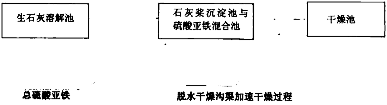 Lime mud for purifying sewage and stabilizing water body structure