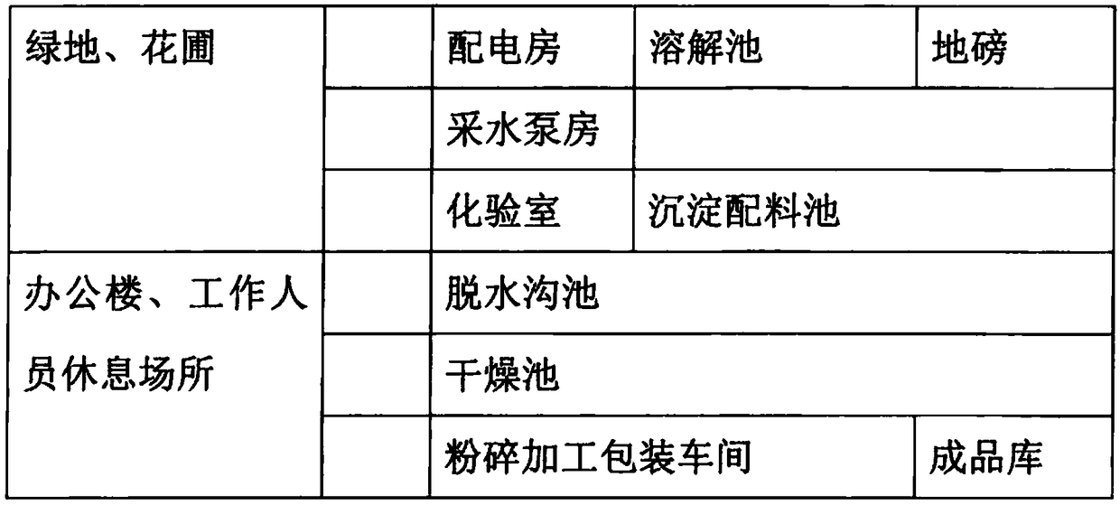 Lime mud for purifying sewage and stabilizing water body structure