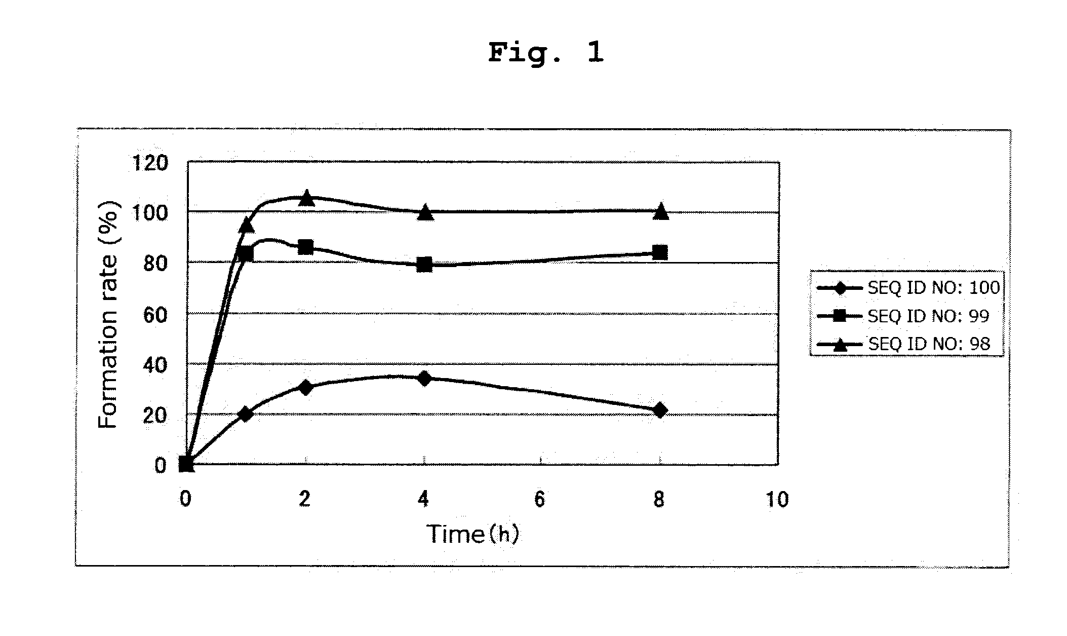 Conjugate vaccine using trimming function of erap1