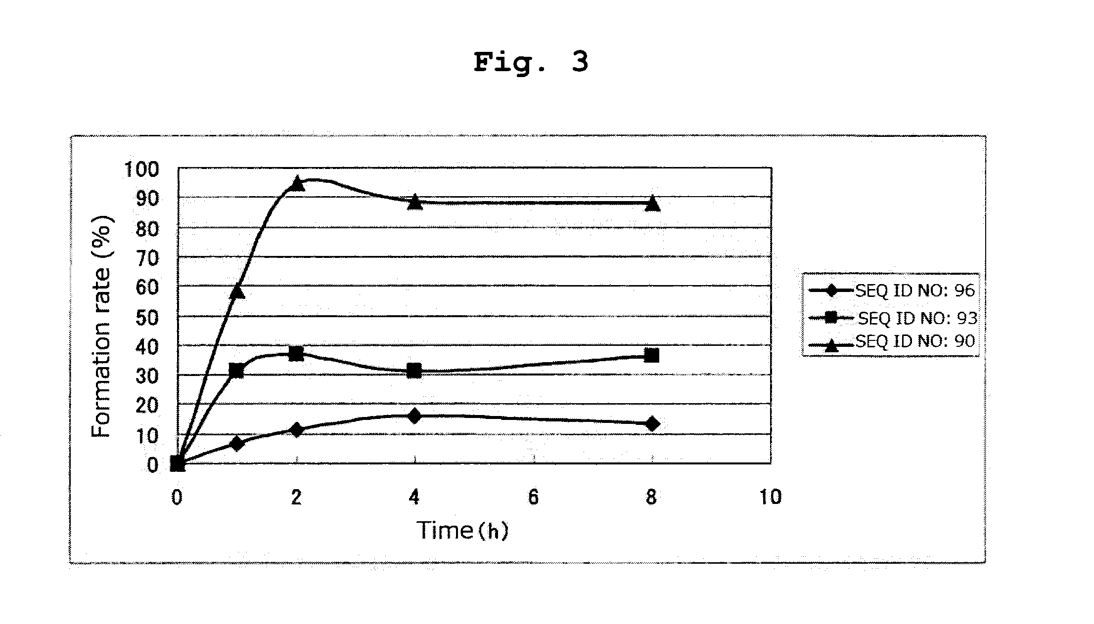 Conjugate vaccine using trimming function of erap1