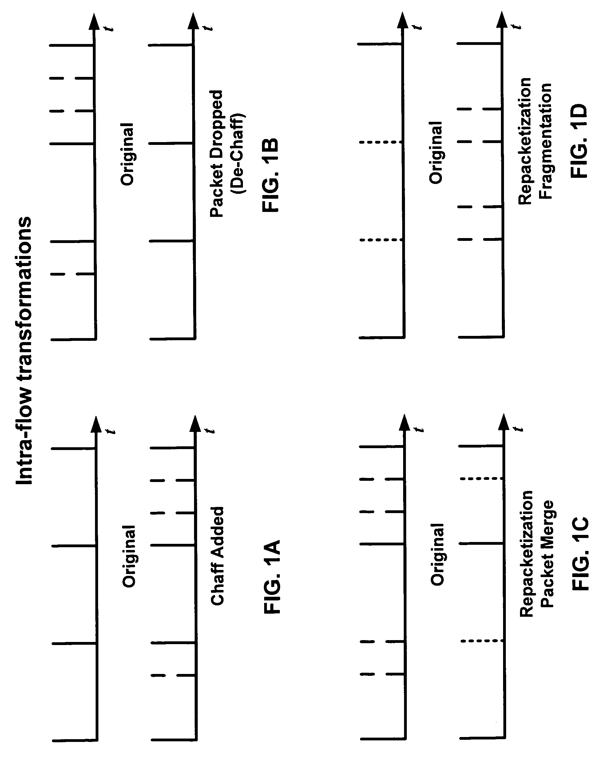 Interval centroid based watermark