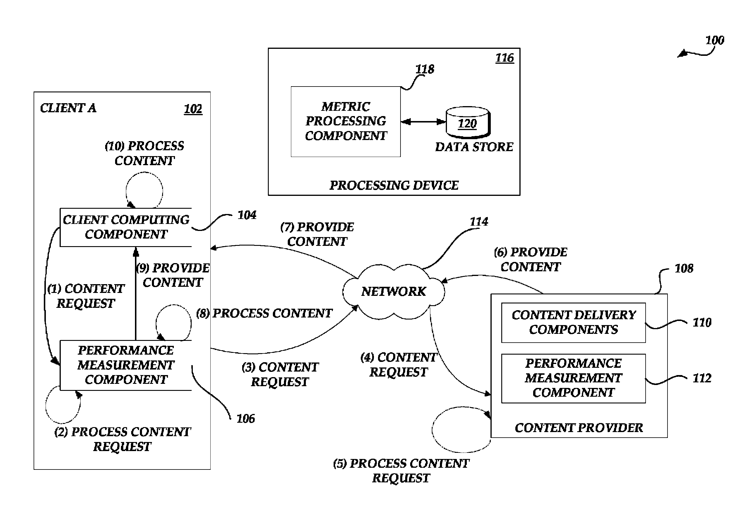 Monitoring domain allocation performance