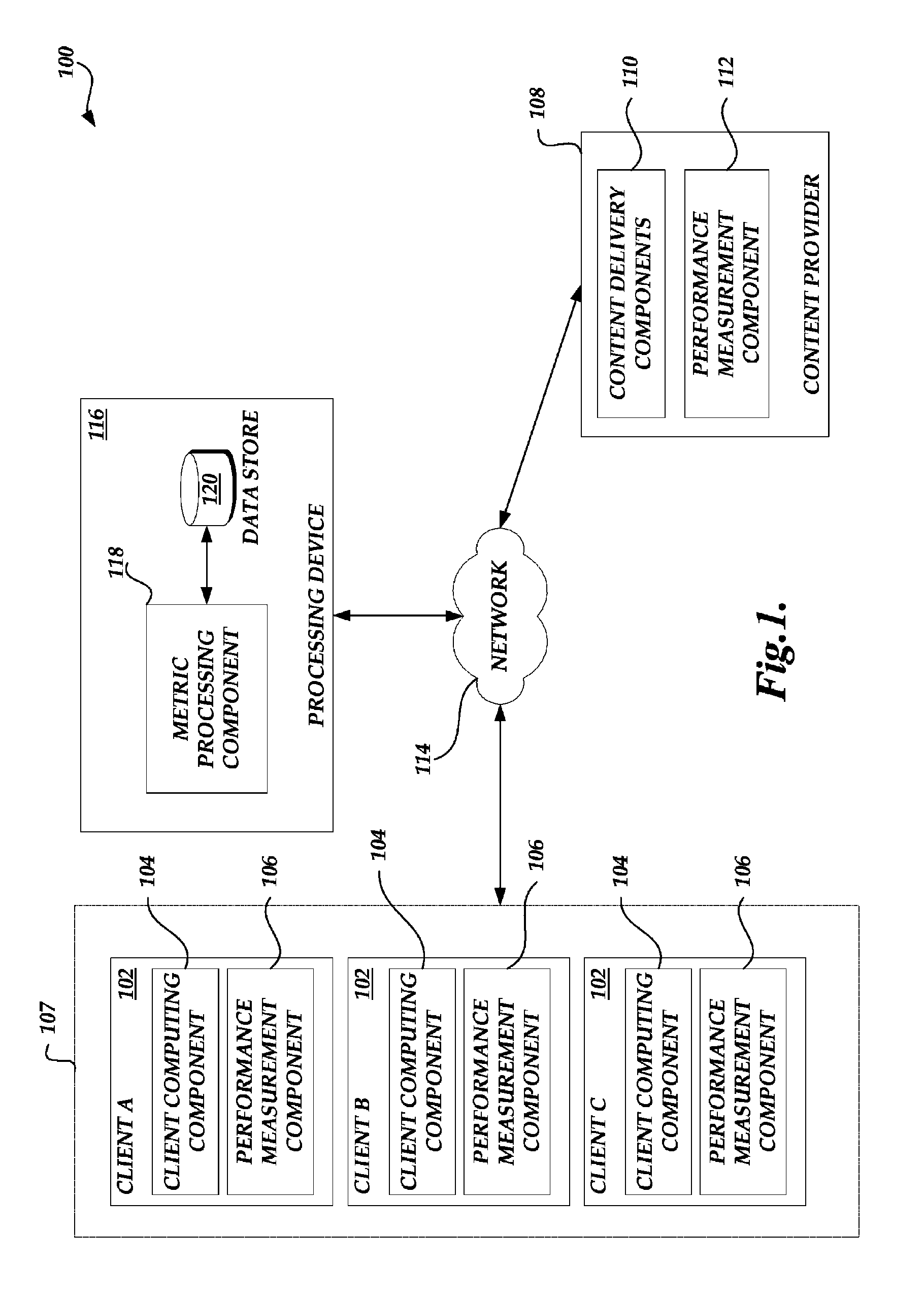 Monitoring domain allocation performance