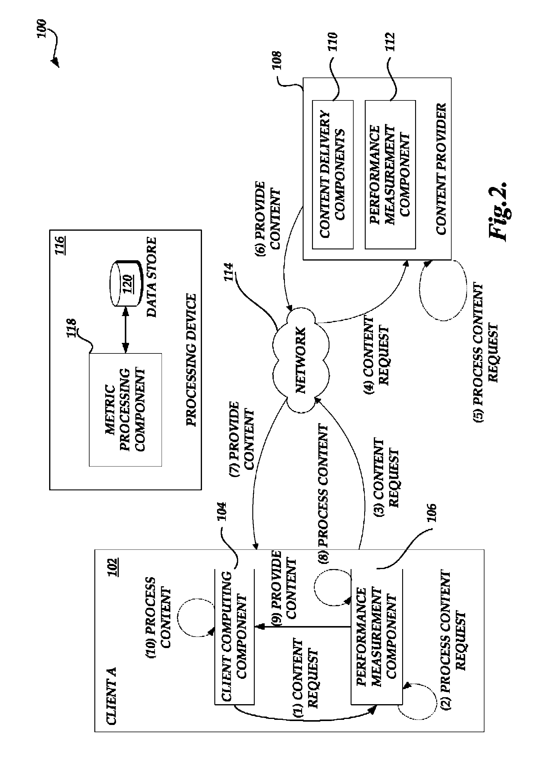 Monitoring domain allocation performance