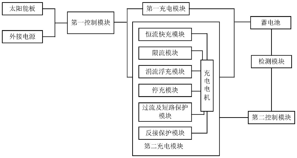 Battery well for monitoring valve chamber and method of use thereof