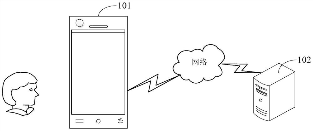 Entity relationship extraction method and device