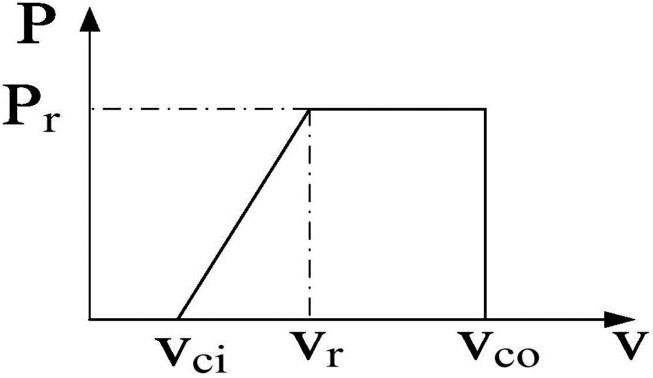 DG optimal allocation method in distribution network considering the impact of electric vehicle charging and discharging