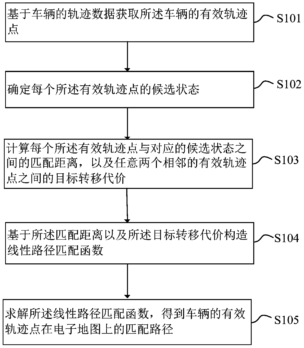 Map matching method and apparatus, server, and storage medium